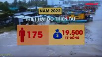 Năm 2022: Cả nước thiệt hại gần 19.500 tỉ đồng do thiên tai