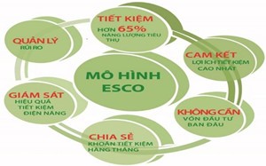 Hiệu quả tiết kiệm năng lượng từ mô hình ESCO