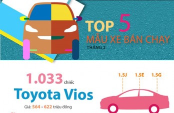 Top 5 xe ôtô bán chạy trên thị trường Việt Nam