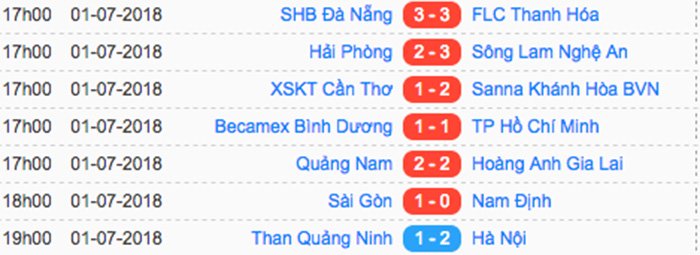 Lịch thi đấu vòng 17 V-League