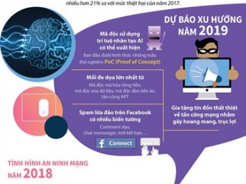 Mã độc trí tuệ nhân tạo AI có thể xuất hiện trong năm 2019