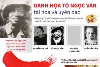 [Infographics] Danh hoạ Tô Ngọc Vân tài hoa và uyên bác