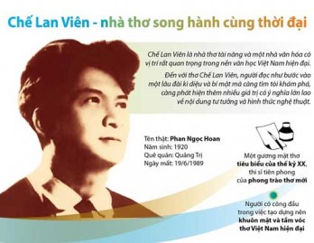 [Infographics] Chế Lan Viên - nhà thơ song hành cùng thời đại