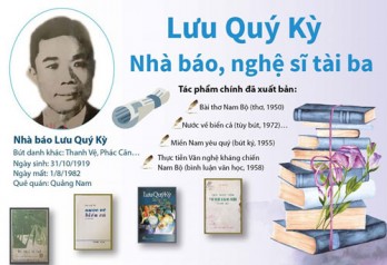 [Infographics] Lưu Quý Kỳ - Một trong những nhà báo, nghệ sỹ tài ba