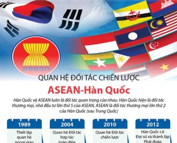 [Infographics] Quan hệ Đối tác chiến lược ASEAN-Hàn Quốc