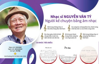 [Infographics] Nhạc sỹ Nguyễn Văn Tý với những ca khúc vượt thời gian