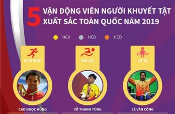 5 vận động viên người khuyết tật xuất sắc toàn quốc năm 2019