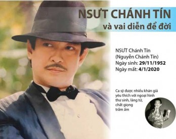 [Infographics] Nghệ sỹ ưu tú Chánh Tín và những vai diễn để đời