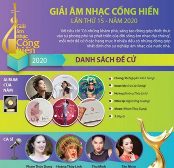 [Infographics] Danh sách đề cử Giải âm nhạc Cống hiến lần thứ 15