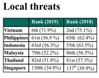 Cybersecurity in Vietnam sees positive changes in 2019