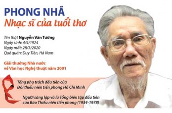 [Infographics] Nhạc sỹ Phong Nhã và những bài hát dành cho thiếu nhi