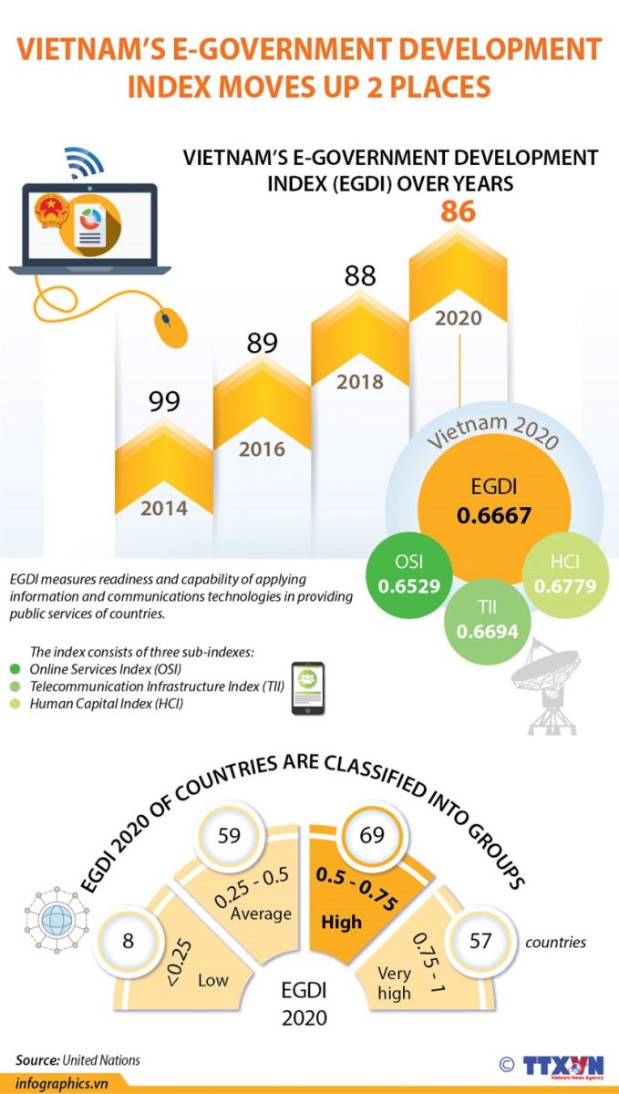 e-government