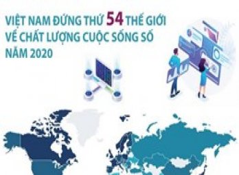 [Infographics] Việt Nam đứng thứ 54 về chất lượng cuộc sống số