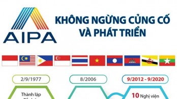 AIPA không ngừng củng cố và phát triển