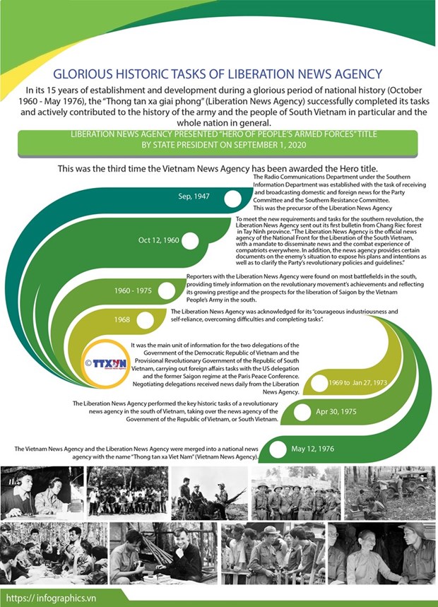 (Infographic: VNA)