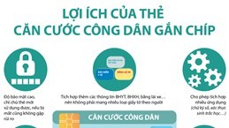 Lợi ích của thẻ căn cước công dân gắn chip điện tử