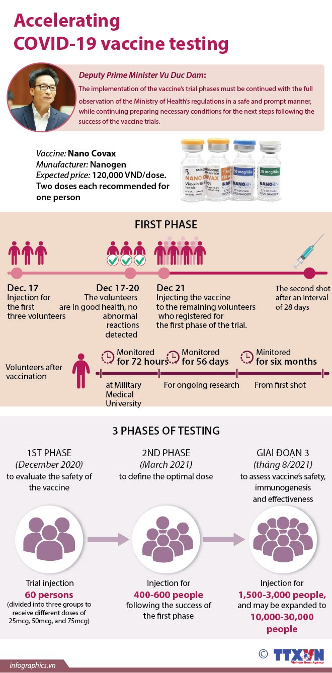 vaccine testing