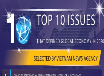 Top 10 issues that defined the global economy in 2020