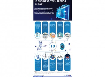 10 business, tech trends in 2021