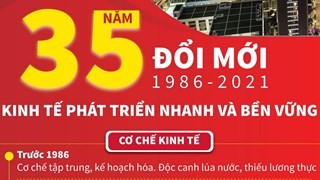 35 năm đổi mới: Kinh tế Việt Nam phát triển nhanh và bền vững