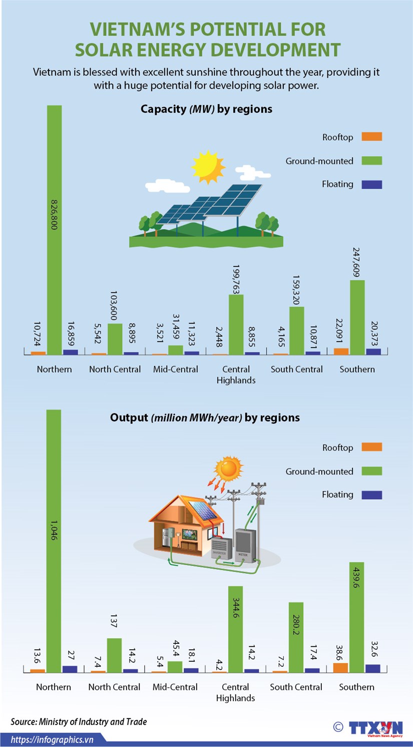 solar energy 