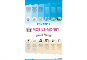 Benefits, challenges of mobile money