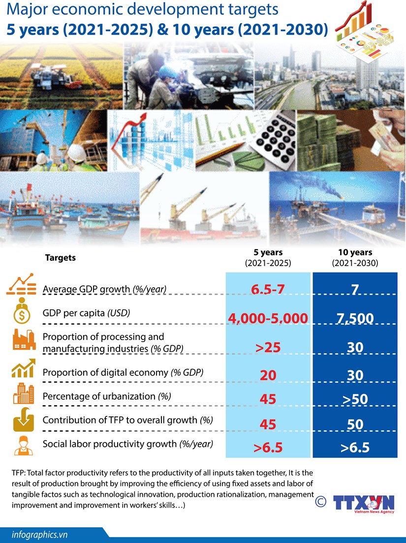 Economic DevelopmentVietnam