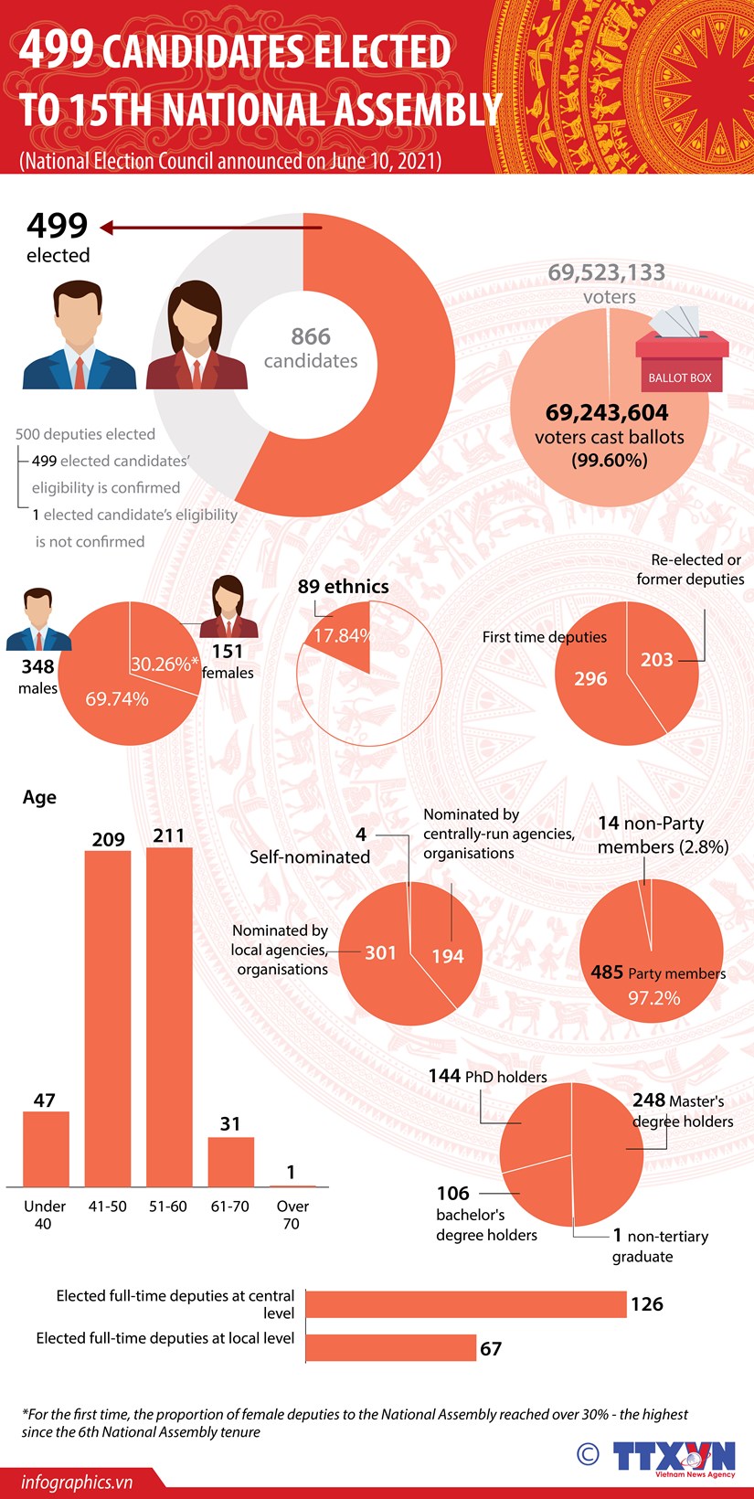 Vietnam NewsVietnamplusVietnamNational Assembly