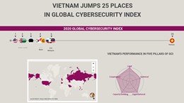 Vietnam jumps 25 places in Global Cybersecurity Index