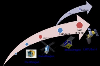 Vệ tinh Việt Nam sẽ được Nhật Bản phóng lên quỹ đạo trước tháng 3/2022