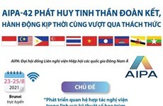 AIPA-42: Phát huy tinh thần đoàn kết vượt qua thách thức