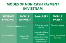 Modes of non-cash payment in Vietnam