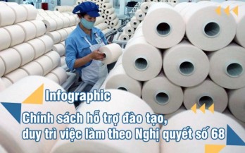 Chính sách hỗ trợ đào tạo, duy trì việc làm theo Nghị quyết số 68