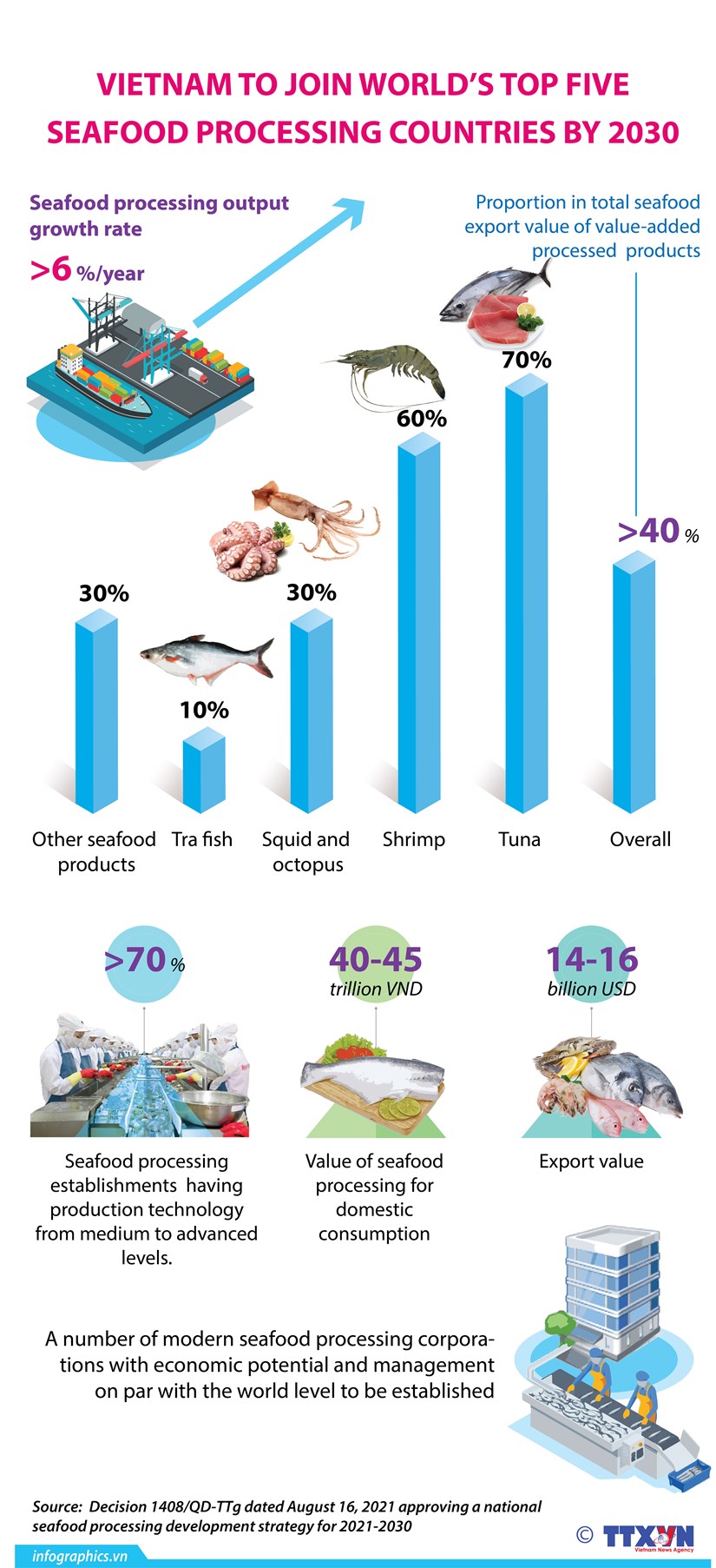 seafood processing 