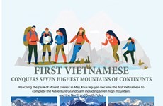 First Vietnamese conquers seven highest mountains of continents