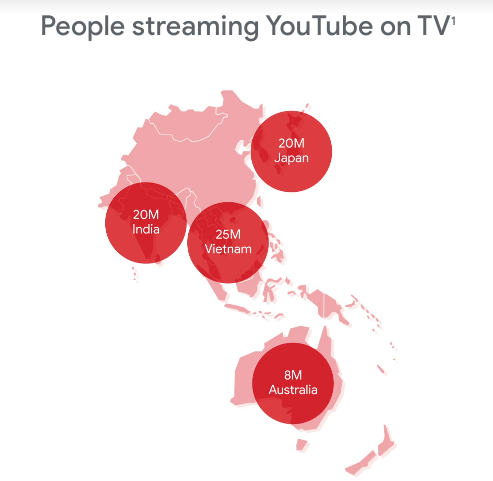 Vietnam has the largest number of people streaming YouTube on connected TVs in the Asia-Pacific region. (Photo: courtesy of YouTube)