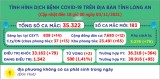 Ngày 03/11, Long An ghi nhận 183 ca mắc Covid-19 mới