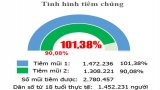 Bản tin phòng, chống Covid-19 sáng 05/11: Long An trên 90% người dân từ 18 tuổi trở lên được tiêm mũi 2 vắc-xin phòng Covid-19