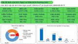 Bản tin phòng, chống Covid-19 sáng 06/11: Long An có 5 địa phương không ghi nhận ca mắc trong ngày