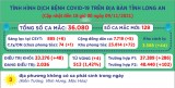 Ngày 09/11, Long An ghi nhận 128 ca mắc Covid-19 mới