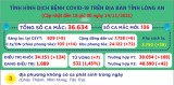 Ngày 14/11, Long An ghi nhận 136 ca mắc Covid-19 mới