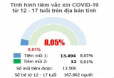 Bản tin phòng, chống Covid-19 sáng 21/11: Long An có 13.494 trẻ được tiêm mũi 1 vắc-xin phòng Covid-19