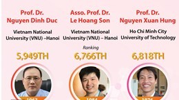 Five Vietnamese named in world's top 10,000 scientists