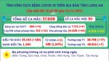 Ngày 23/11, Long An ghi nhận 90 ca mắc Covid-19 mới