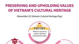 Preserving and upholding values of Vietnam's cultural heritage