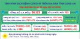 Ngày 28/11, Long An ghi nhận 122 ca mắc Covid-19 mới