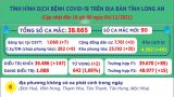 Ngày 04/12, Long An ghi nhận 90 ca mắc Covid-19 mới