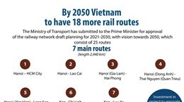 Vietnam to have 18 more rail routes by 2050