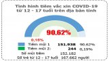 Bản tin phòng, chống Covid-19 sáng 07/12: Long An có gần 91% trẻ từ 12-17 tuổi được tiêm vắc-xin phòng Covid-19