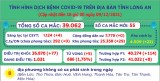 Ngày 09/12, Long An ghi nhận 55 ca mắc Covid-19 mới